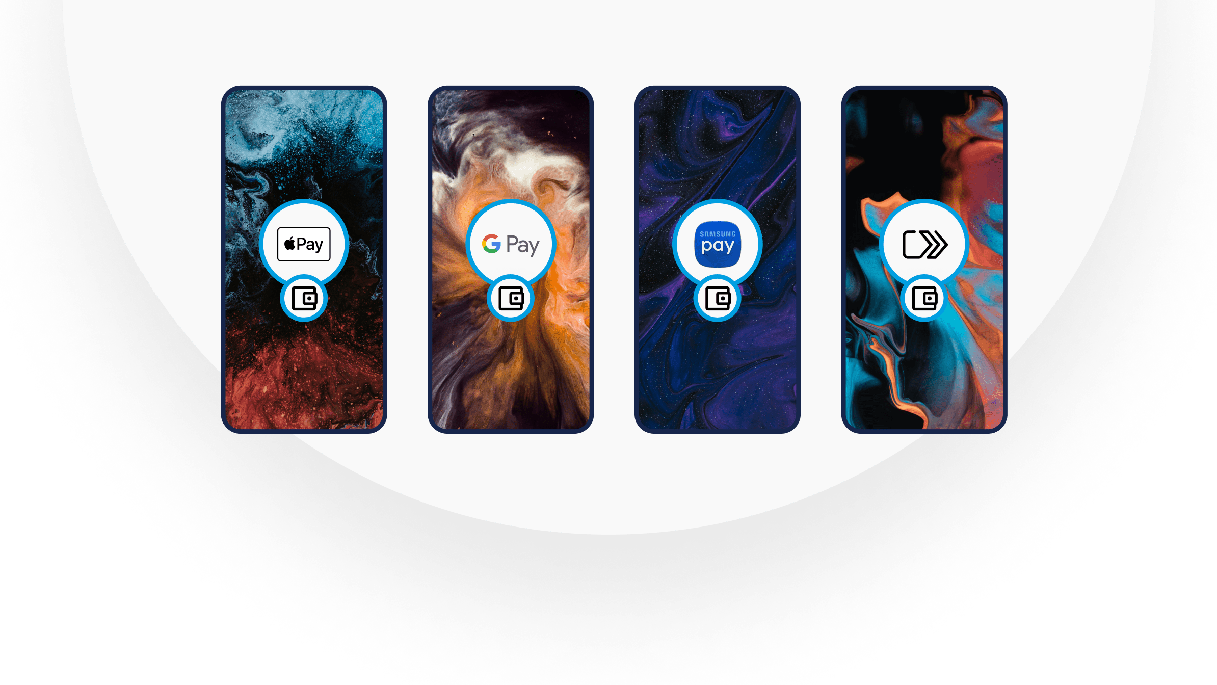 E-commerce Wallets