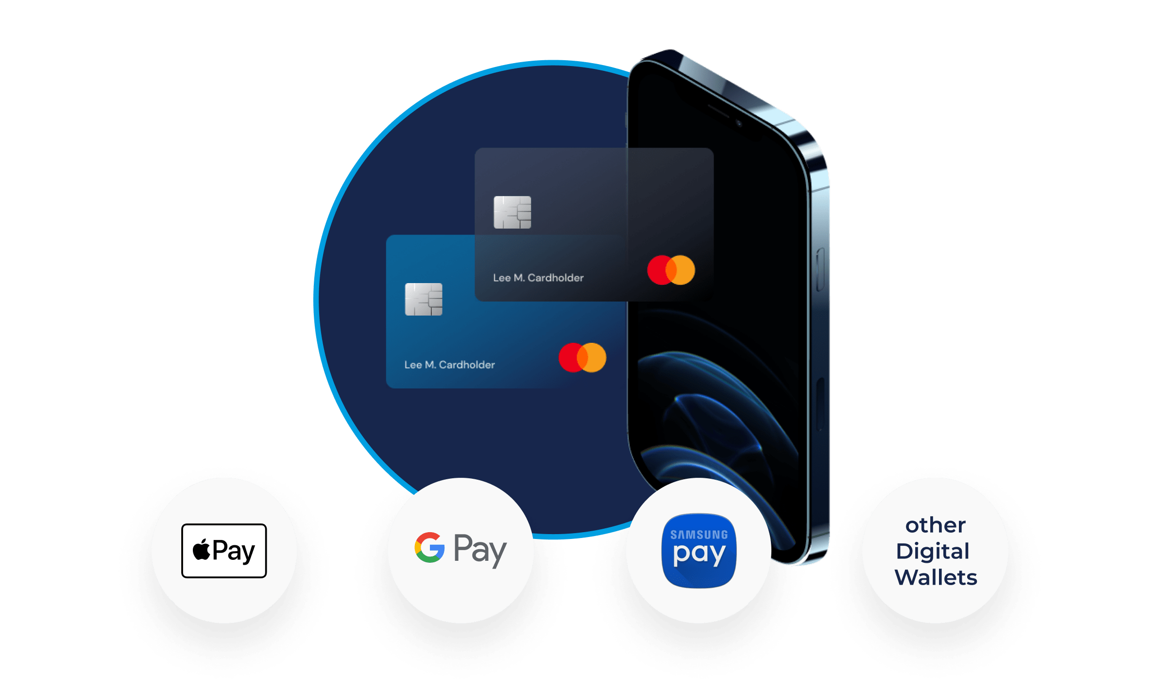 Digital wallets
