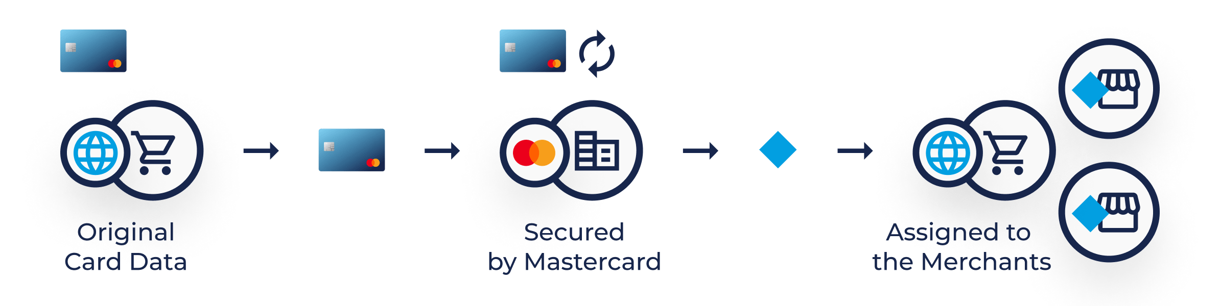 Network Tokenization